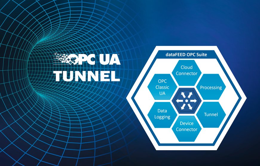 소프팅, OPC UA 터널로 OPC 클래식 통신의 보안 기능 강화